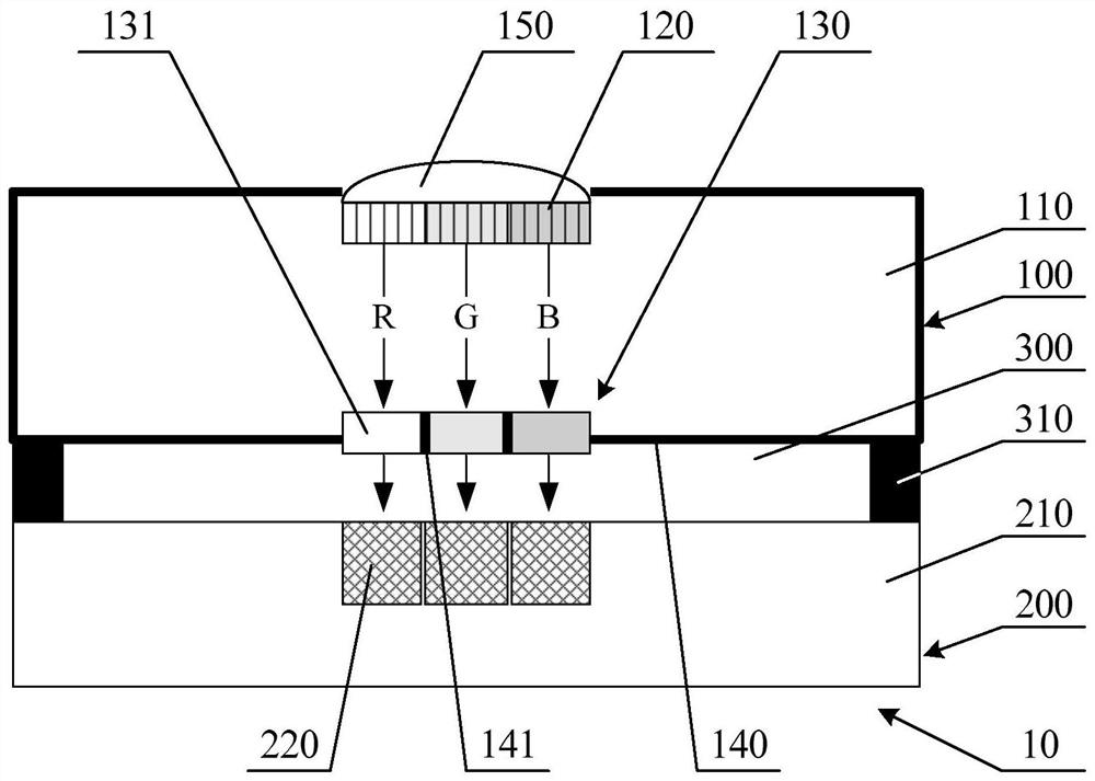 A spectrometer system and spectroscopic analysis method