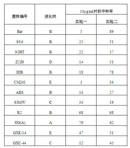 Application of specific antibodies in preparation of biological products for controlling virus infection based on virus acceptor binding site selection