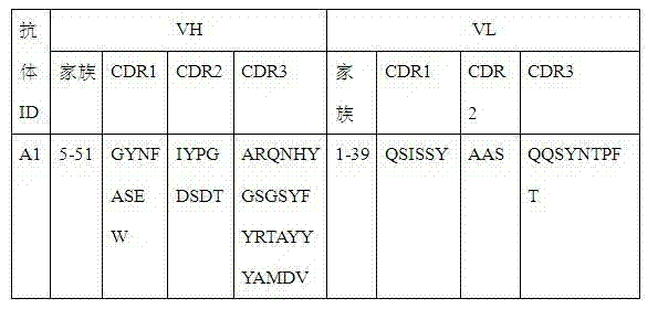 Application of specific antibodies in preparation of biological products for controlling virus infection based on virus acceptor binding site selection