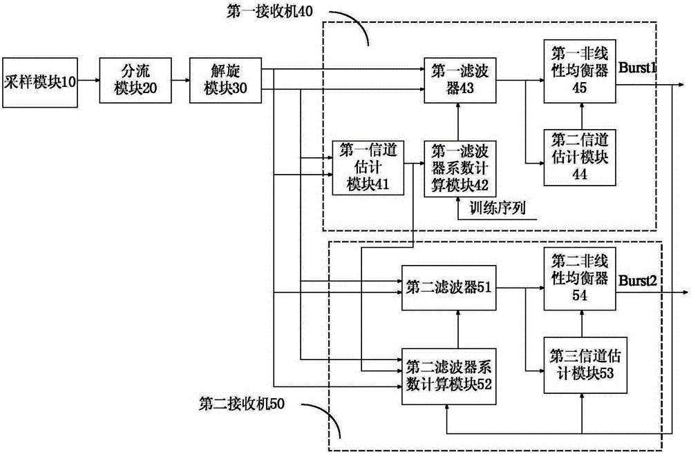 Iterative interference cancellation machine and iterative interference cancellation method based on data updating