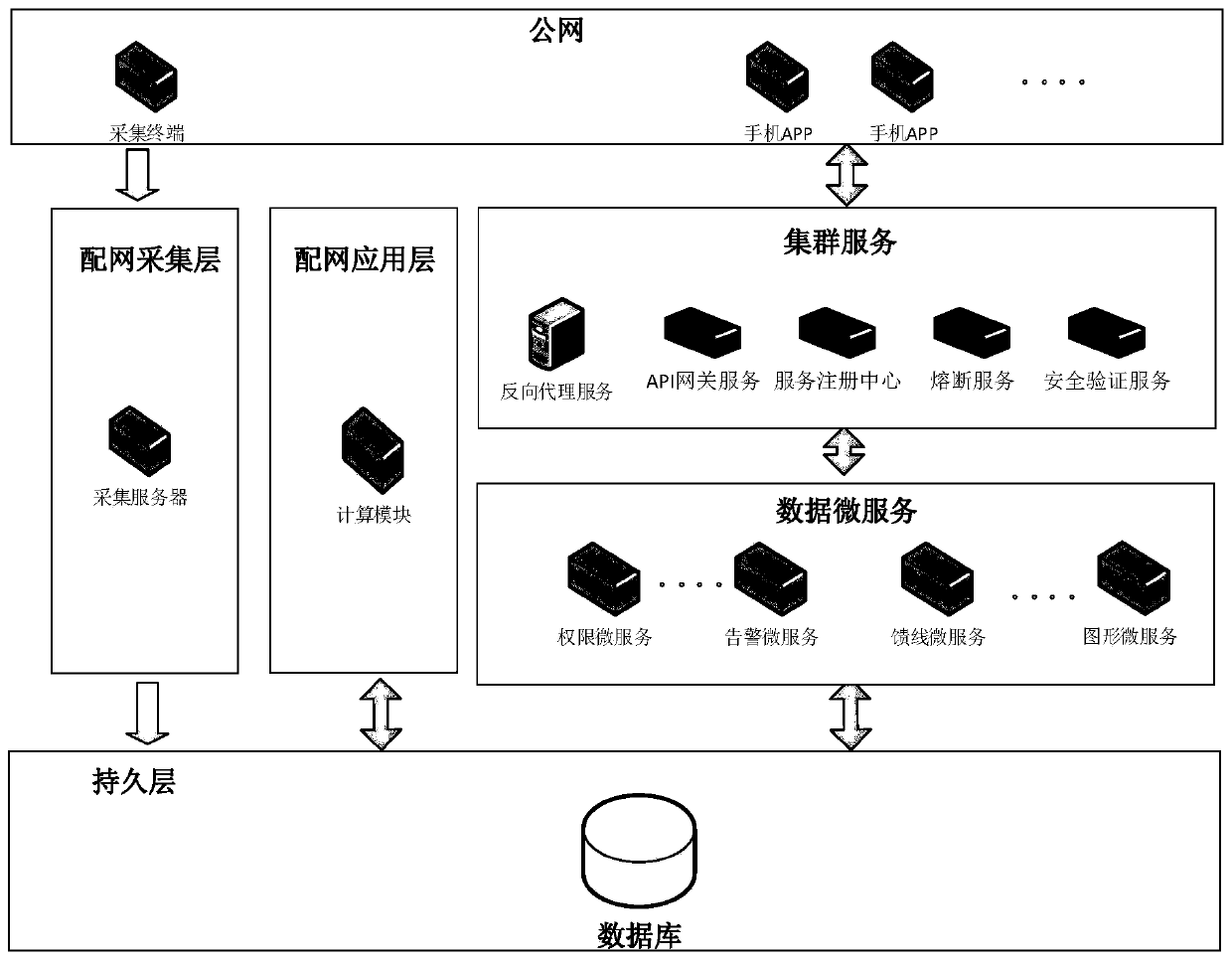 Distribution network automation master station mobile application service management method and system based on micro-service architecture