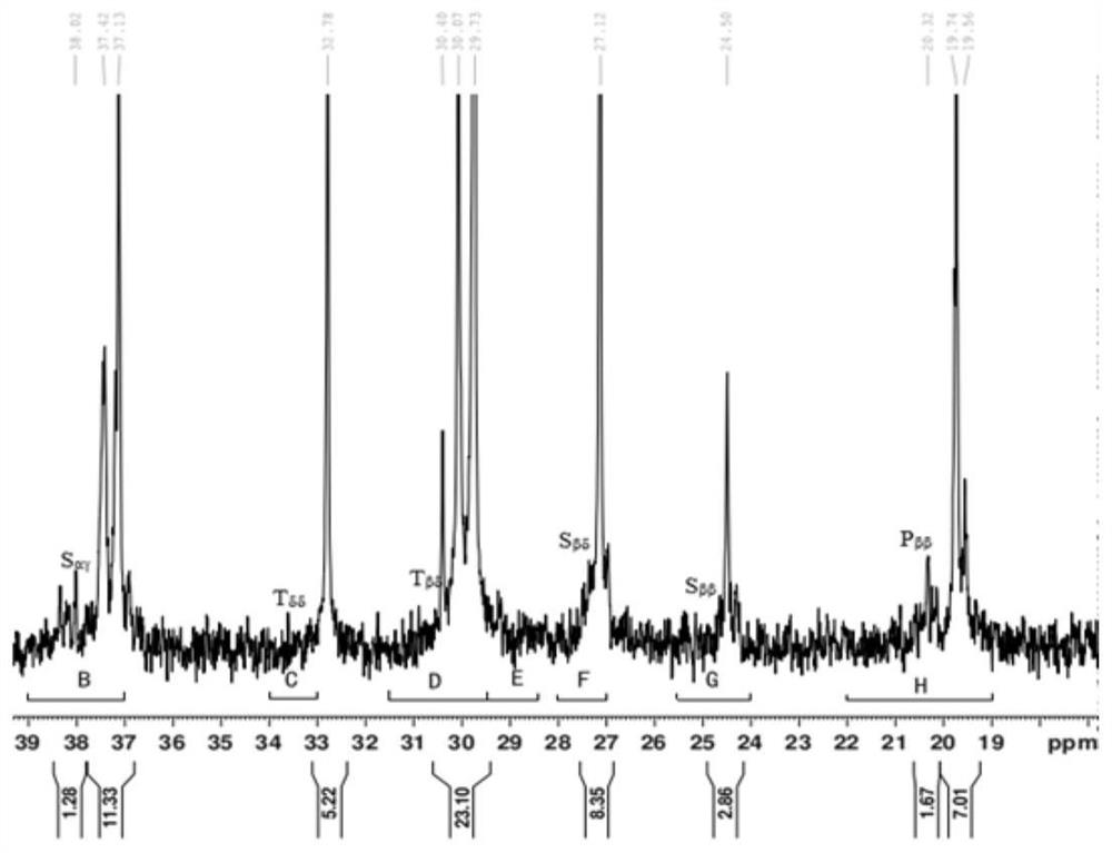 Analysis method of random ethylene-propylene copolymer sequence structure distribution