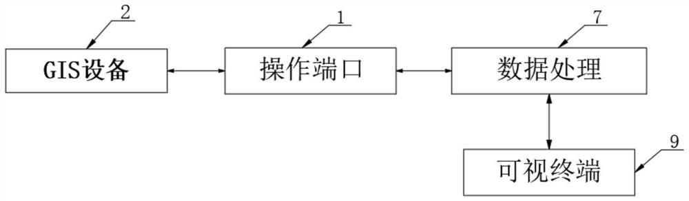 In-service GIS power station intelligent cloud detection system based on X-ray