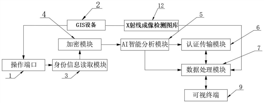 In-service GIS power station intelligent cloud detection system based on X-ray