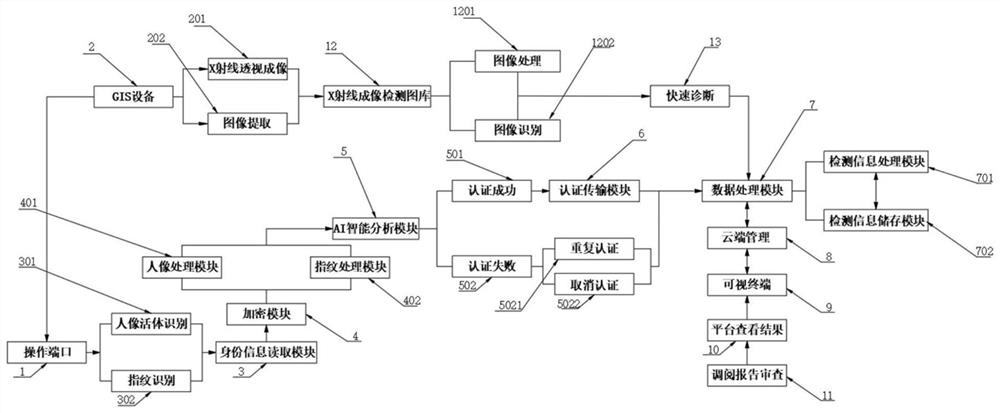 In-service GIS power station intelligent cloud detection system based on X-ray