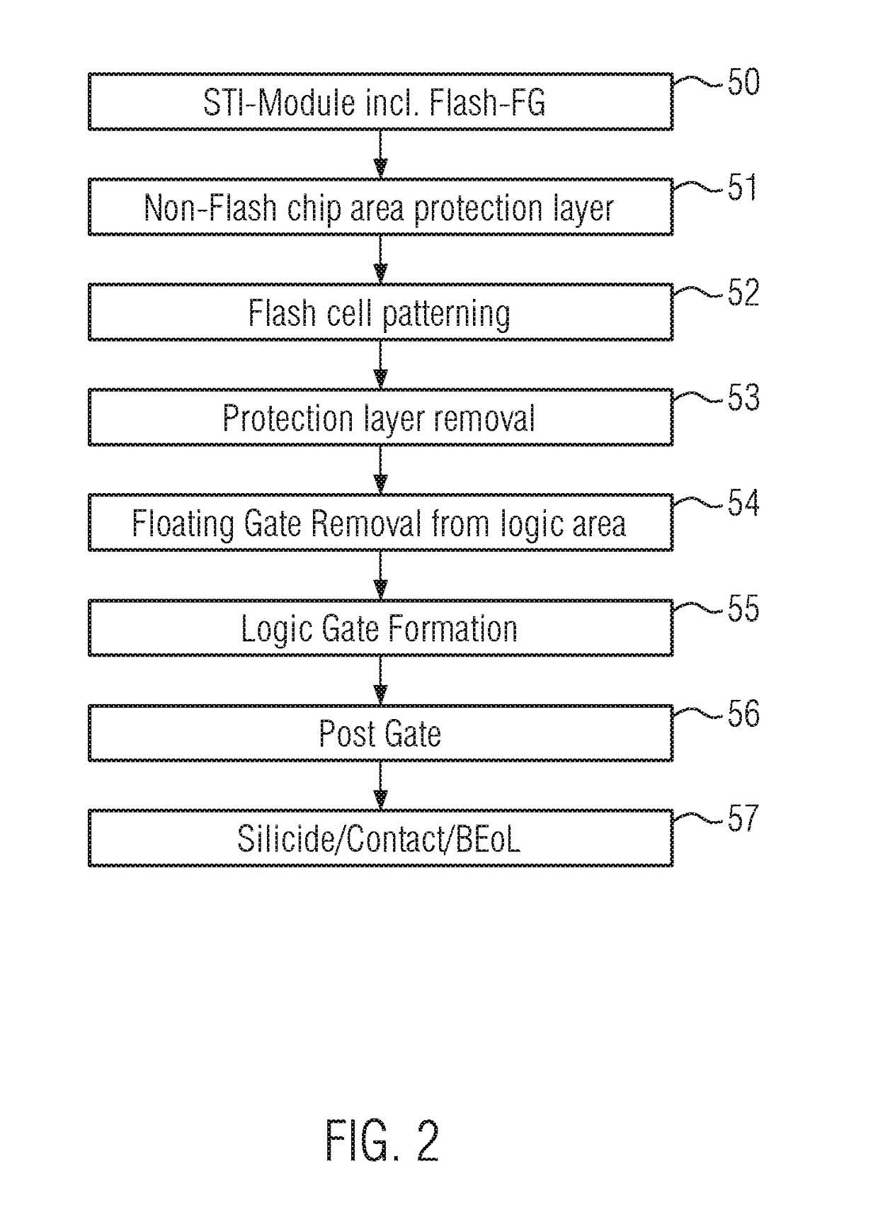 Semiconductor device with a memory device and a high-k metal gate transistor