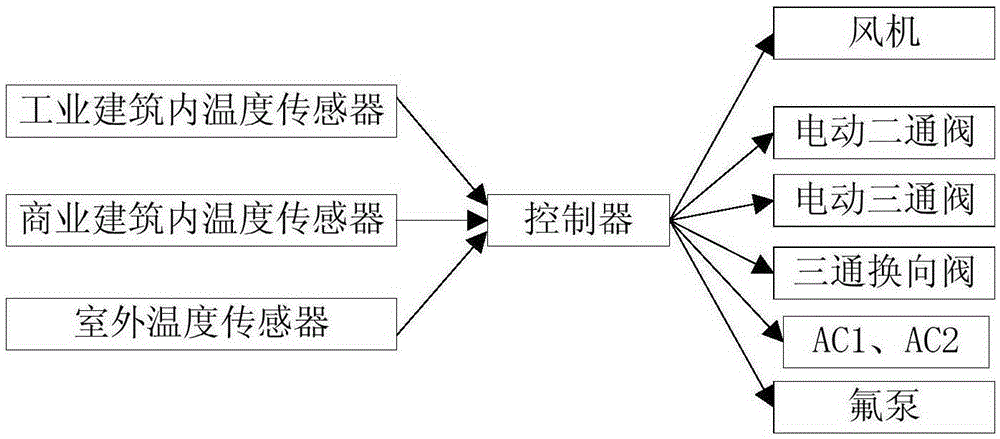 An energy storage type fluorine pump heat pipe system and its control method