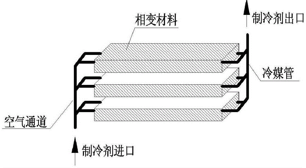 An energy storage type fluorine pump heat pipe system and its control method