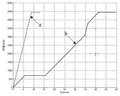 A device and method for adjusting the speed of a steam-driven main feedwater pump in a nuclear power plant