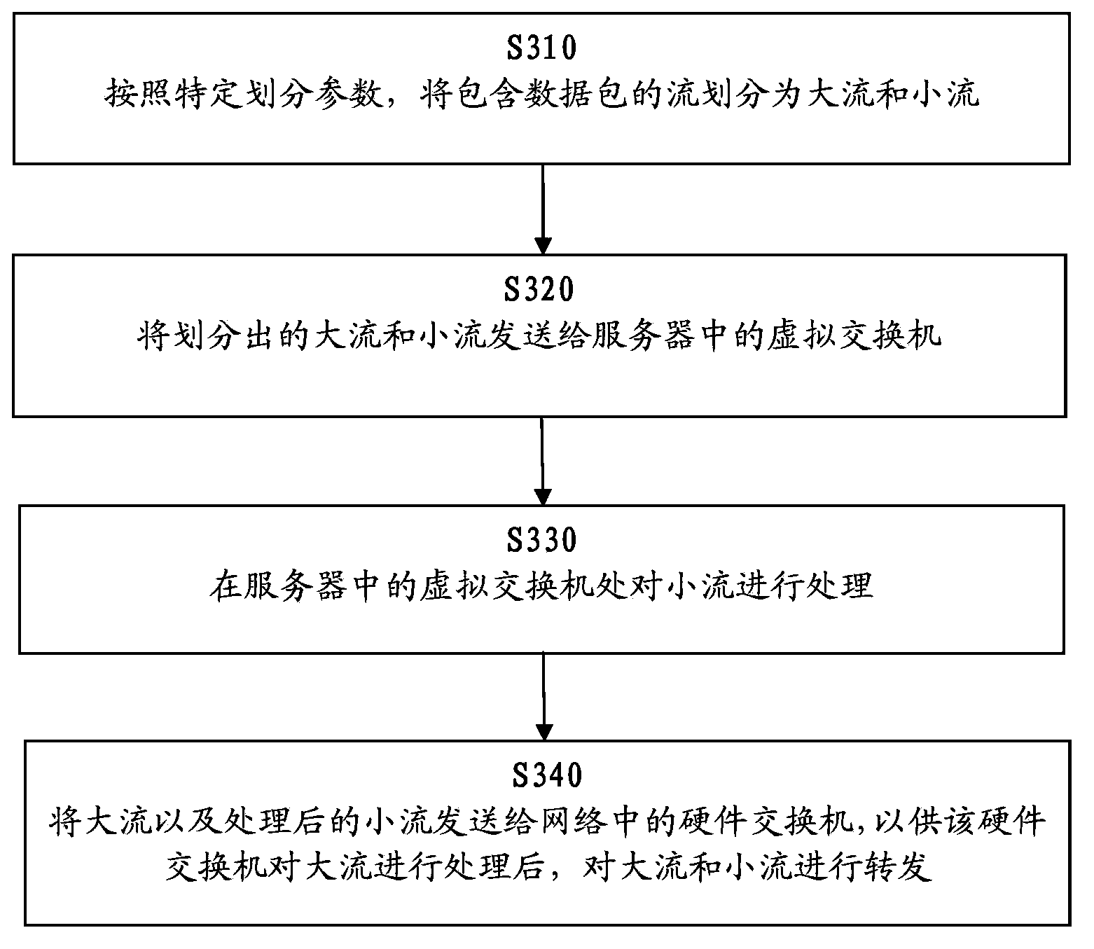 Data package processing method and system