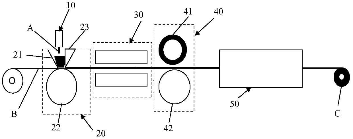 Soft carbon fiber composite material with three-dimensional textured surface and manufacturing method thereof