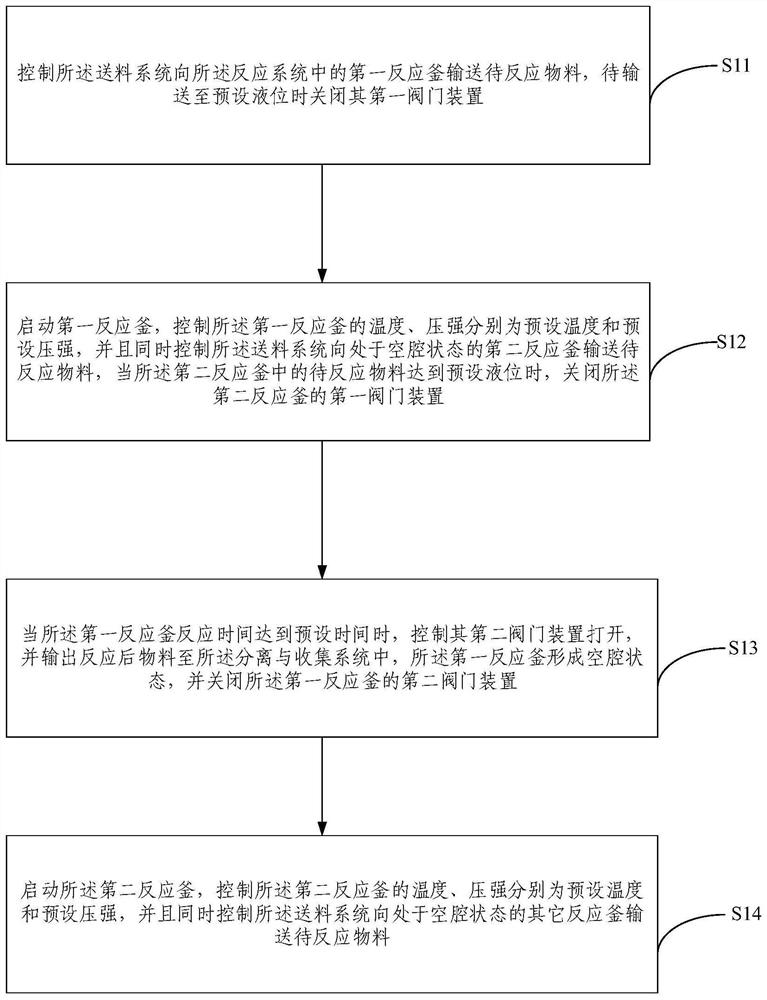 Device and method for continuously preparing biological crude oil