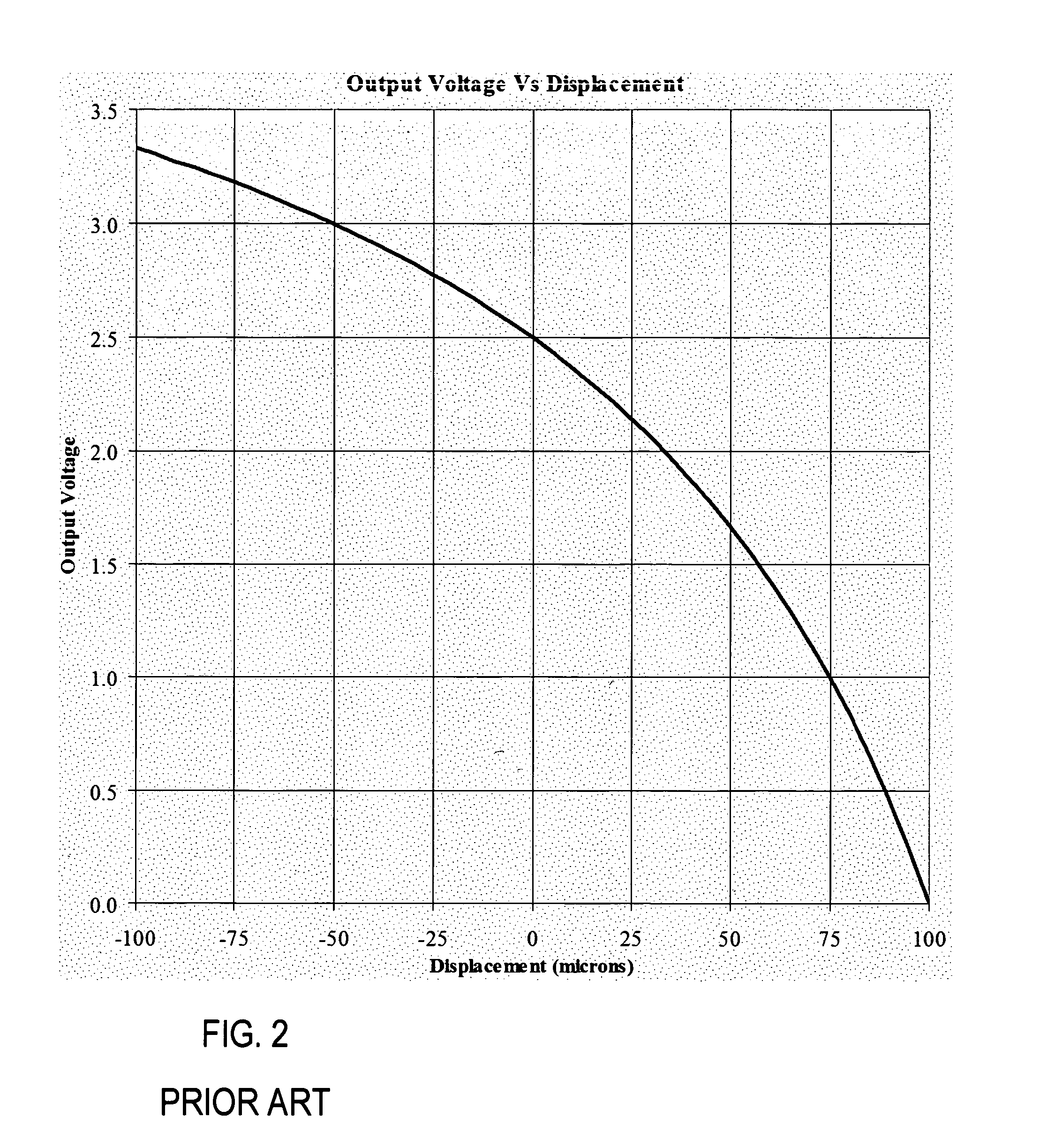 High-performance drive circuitry for capacitive transducers