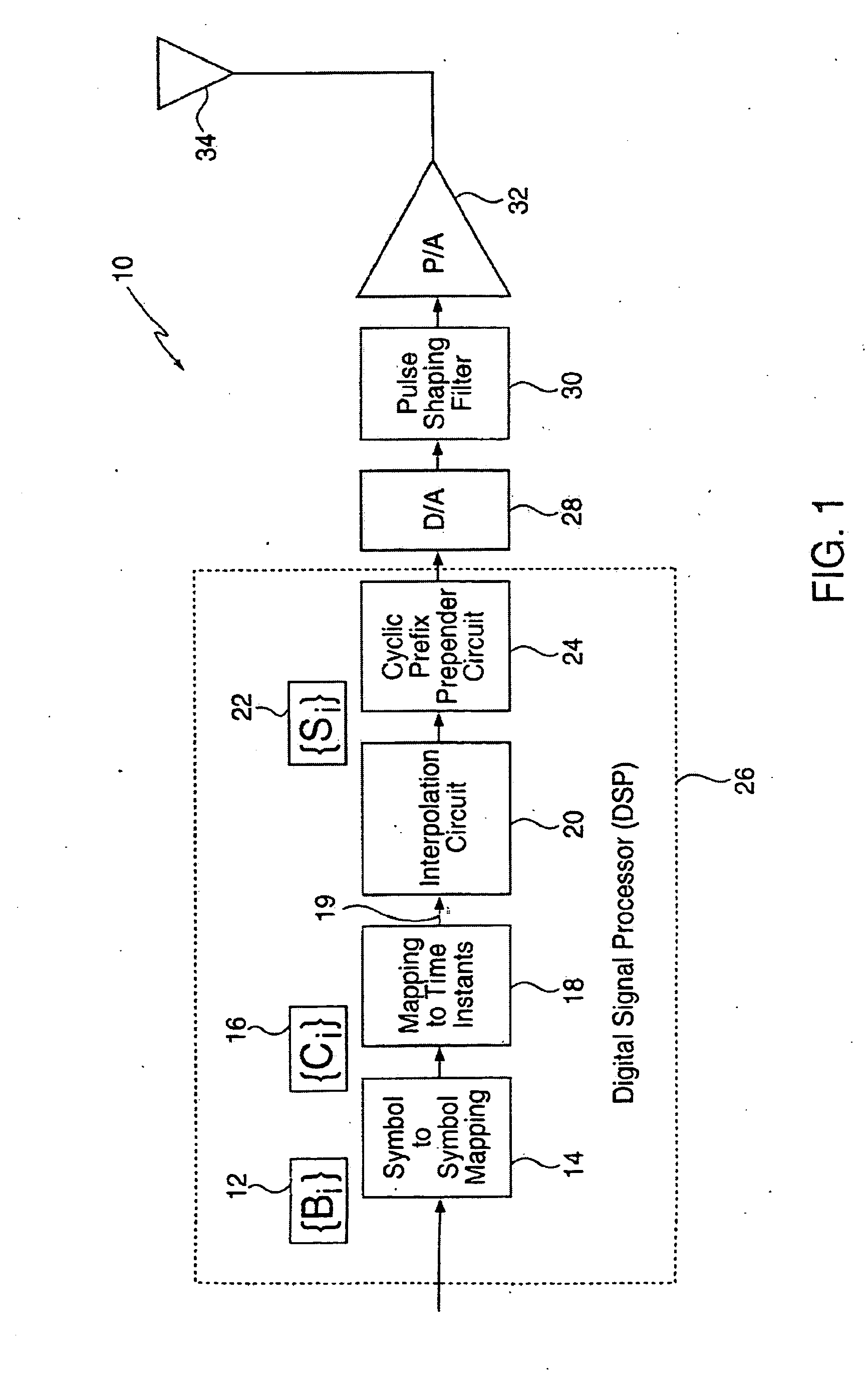 Signaling method in an OFDM multiple access system