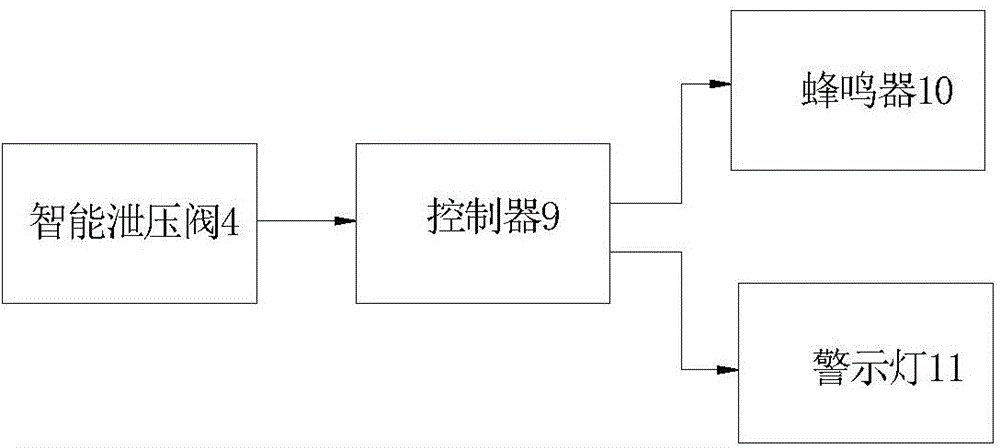 Compressed air energy conversion device