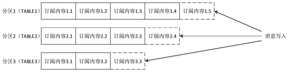 A method and device for data synchronization between heterogeneous relational databases