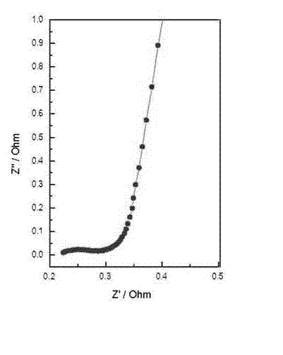 High-activity TiO2 nanometer pipe/ intermediate phase carbon microsphere composite material and preparation method and application thereof