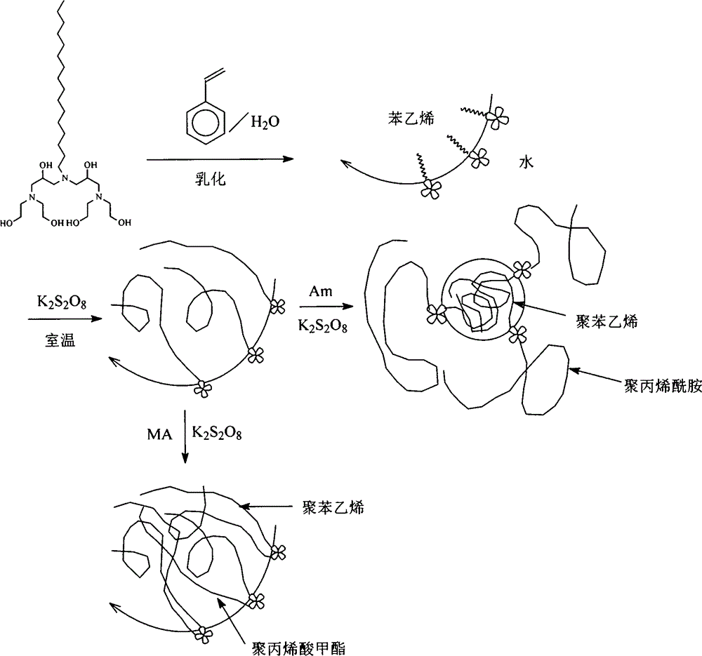 Polyhydroxy polyamine surface activity initiator and preparing method thereof