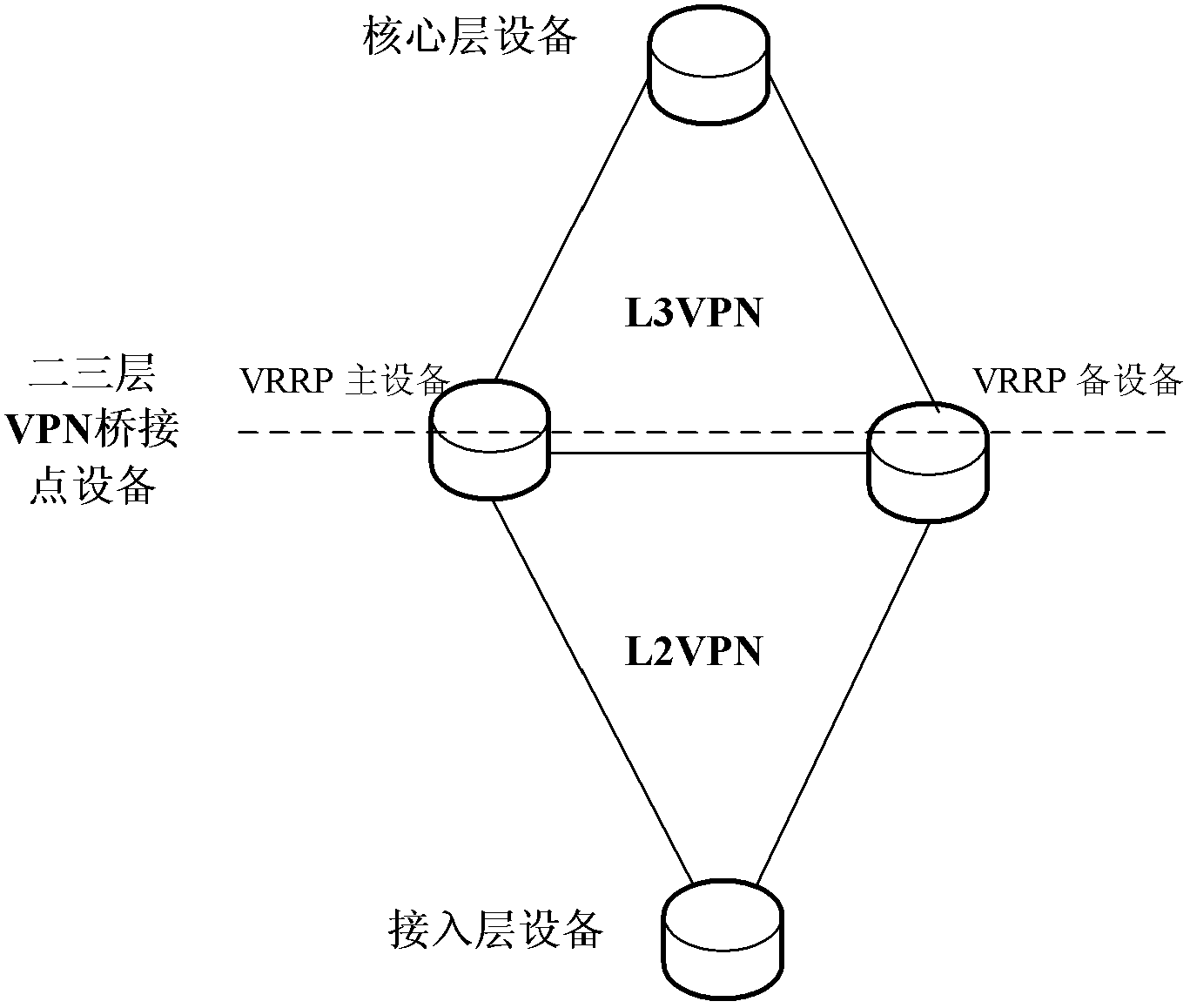 Method for synchronizing ARP (address resolution protocol) tables between master and slave VRRP (virtual router redundancy protocol) devices and VRRP device