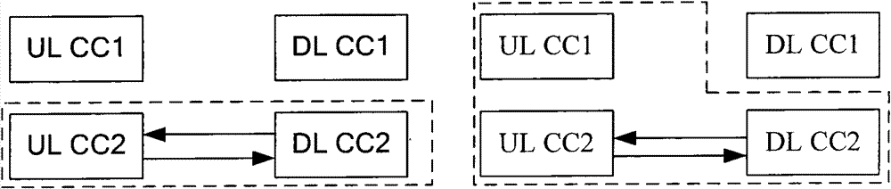 Carrier Management Method and System in Carrier Aggregation System