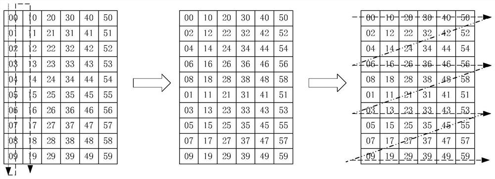 Block interleaving processing method and system