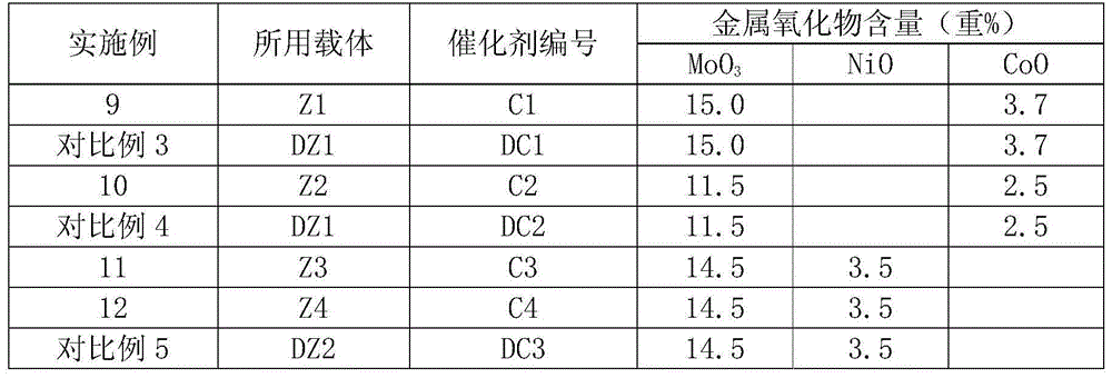 Heavy-oil hydrotreatment catalyst, and preparation and application thereof