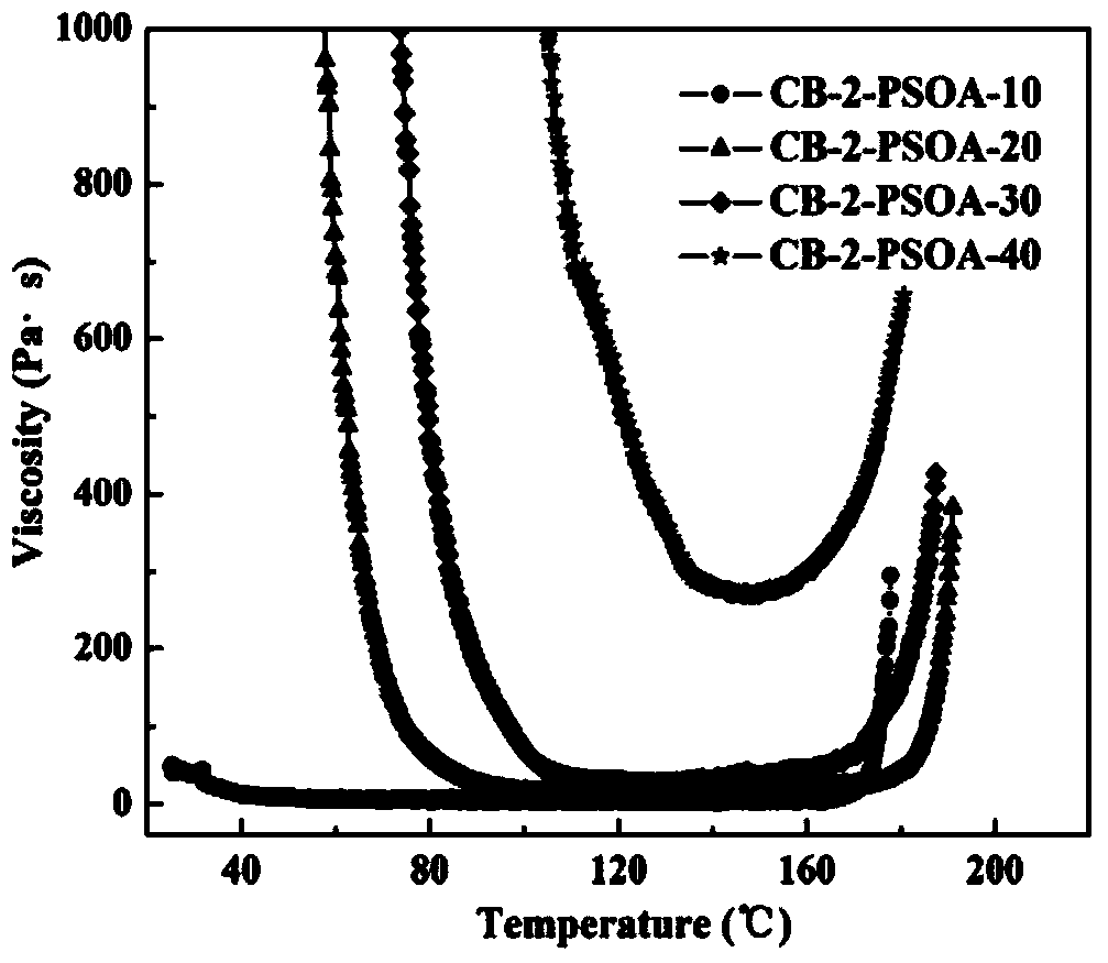 Silica aryne resin containing carborane unit in main chain framework and preparation method thereof