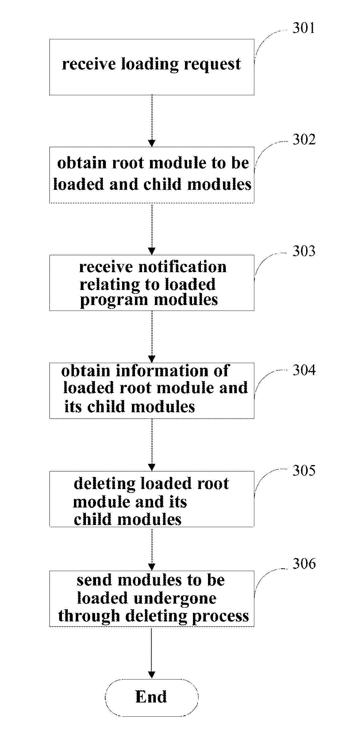 Loading program modules