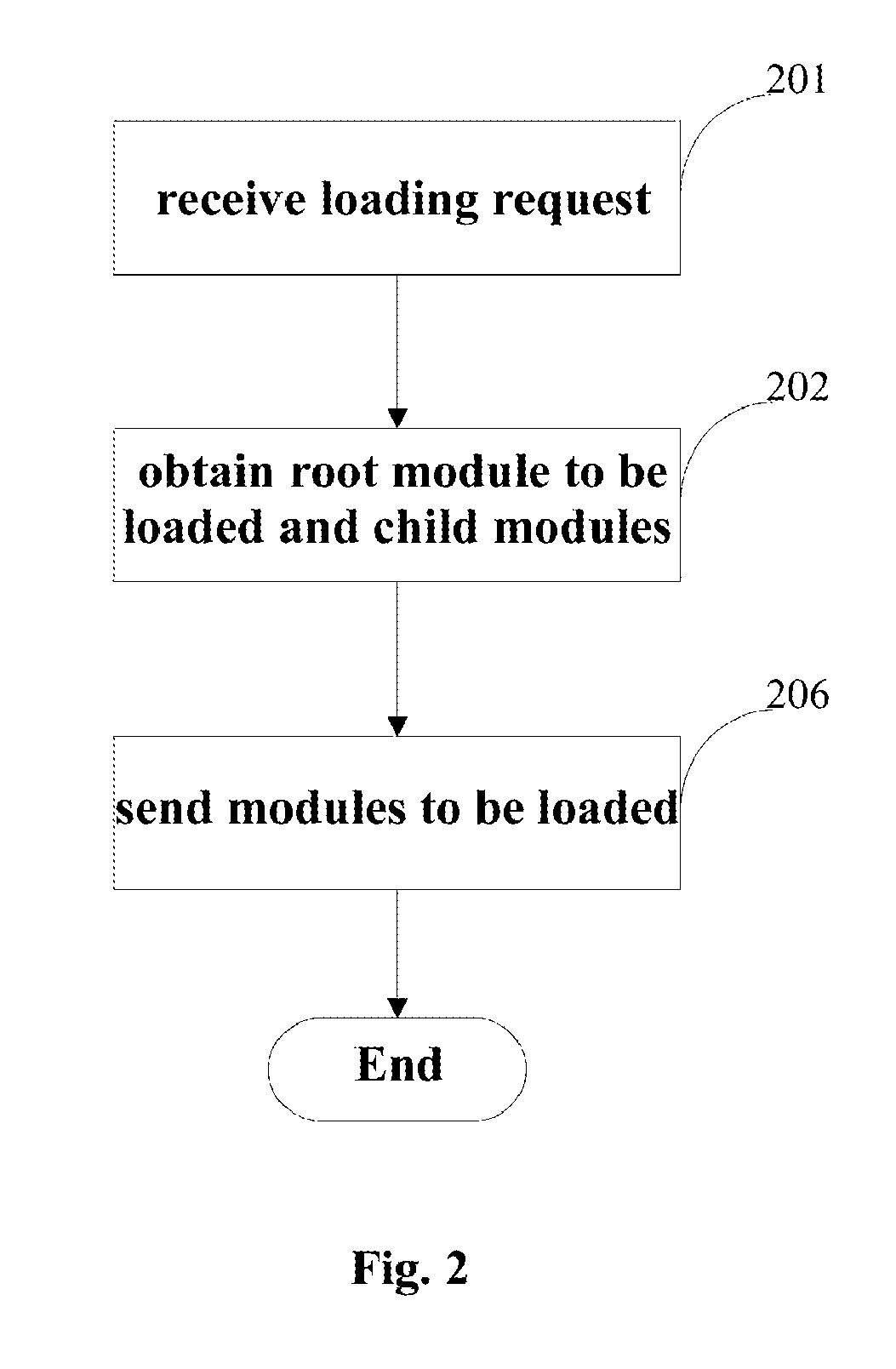 Loading program modules