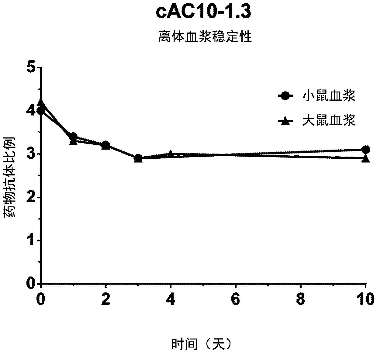 Methylene carbamate linkers for use with targeted-drug conjugates