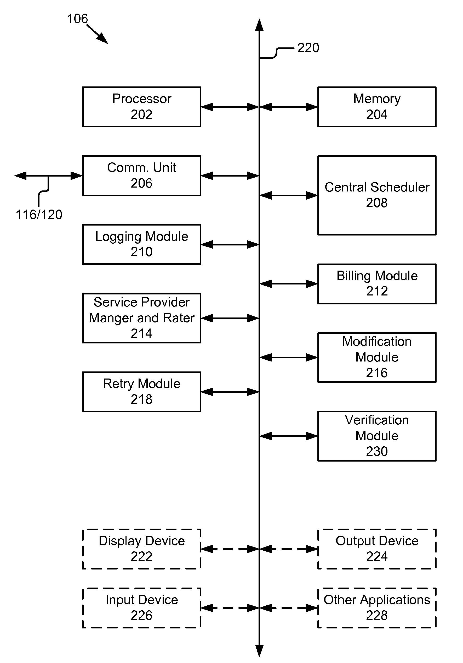 Multi-provider forms processing system with retry upon failure