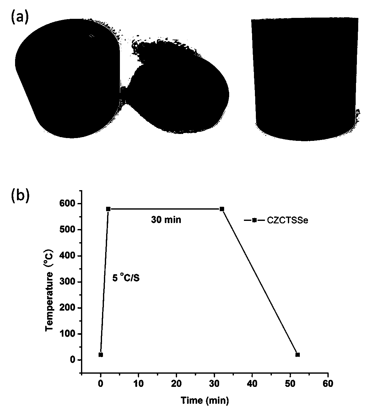 Preparation of columnar granular copper zinc cadmium sulfur (CZCTSSe) thin-film absorption layer and application of layer in solar cell