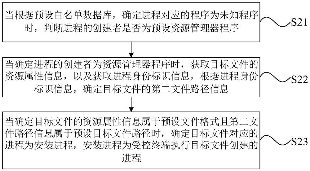 File updating operation association method and device and computer equipment