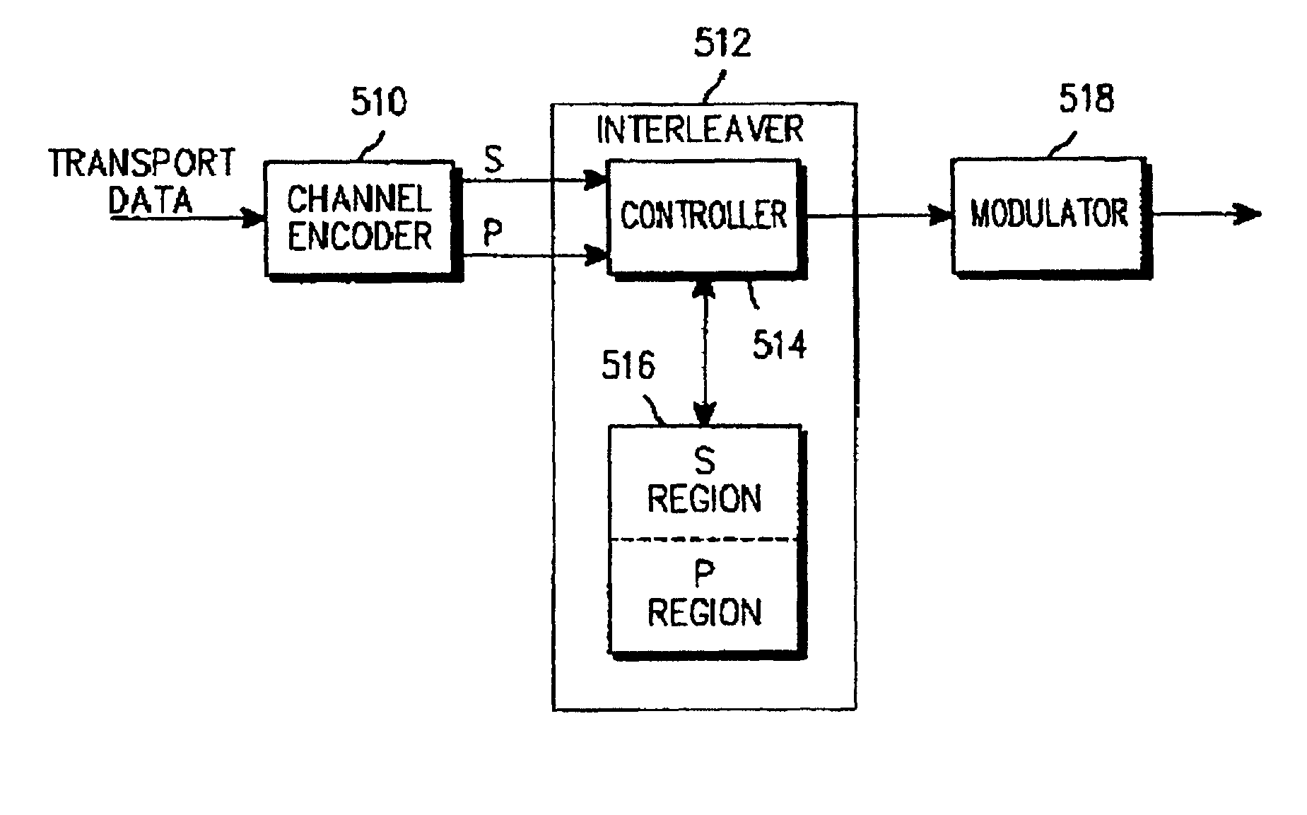 Apparatus and method for transporting/receiving data in a CDMA mobile communication system