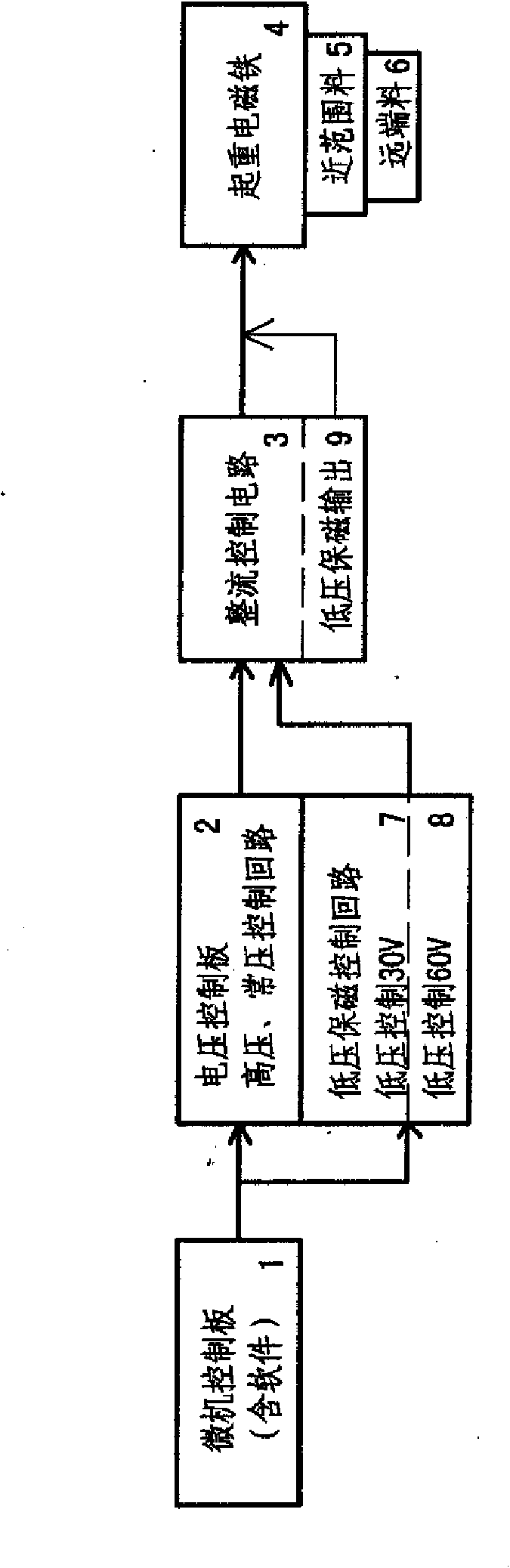 Computerized electromagnet controller and control method thereof of low-voltage electromagnet keeping technology