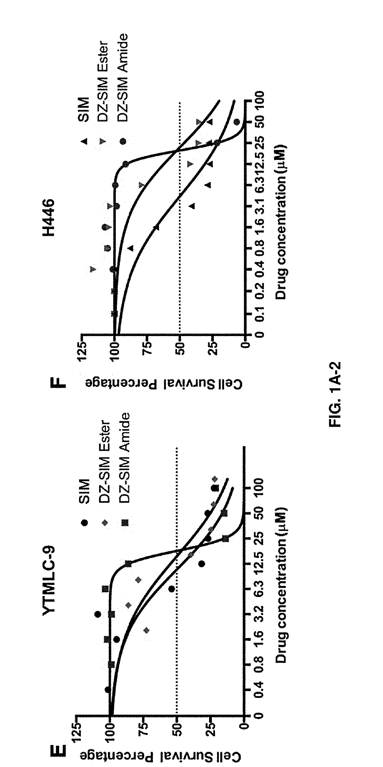 Compounds and methods to sensitize cancer cells to tyrosine kinase inhibitors