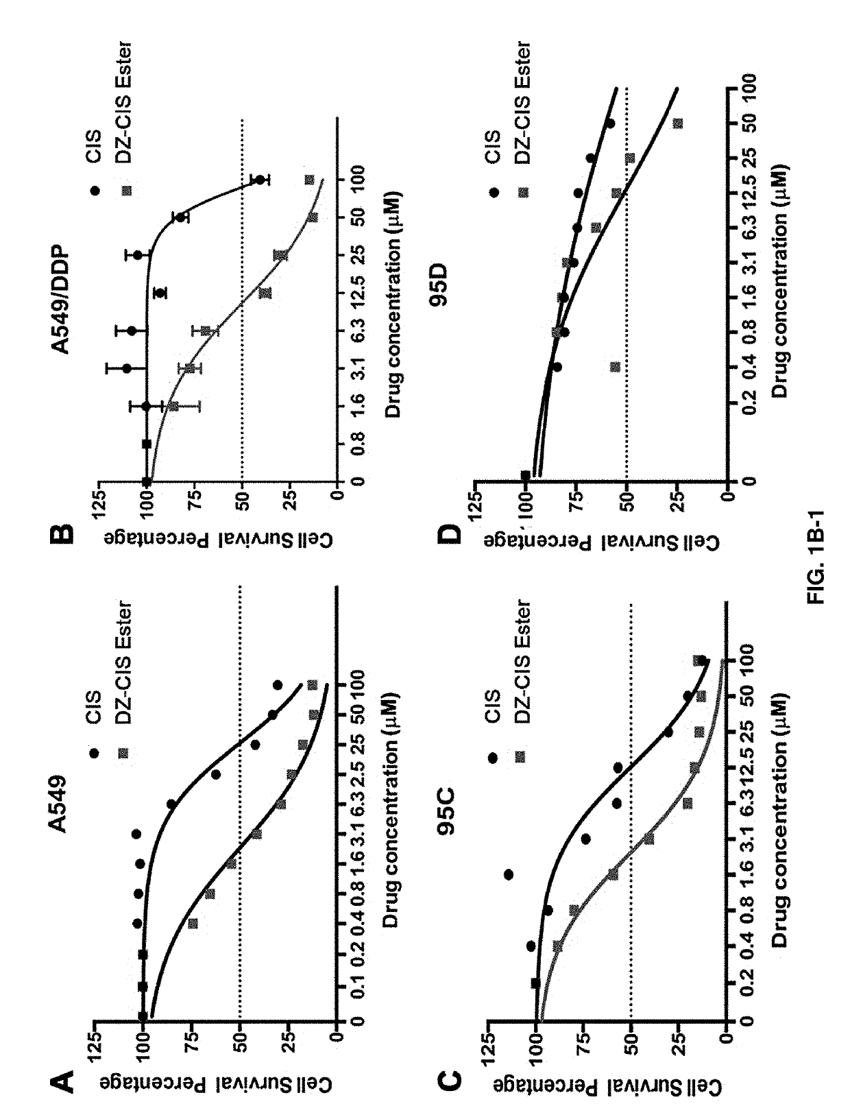 Compounds and methods to sensitize cancer cells to tyrosine kinase inhibitors