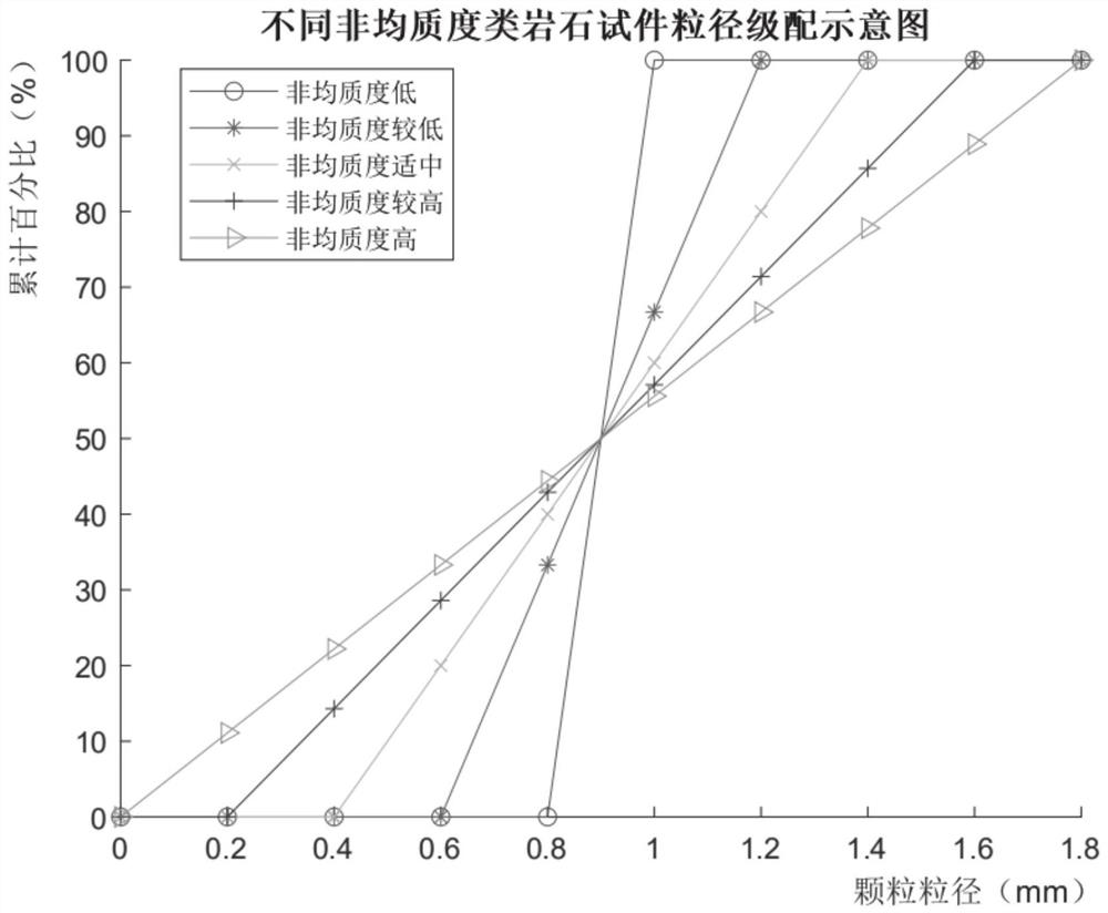 A rock-like material for simulating reservoir rock heterogeneity and preparation method of specimen