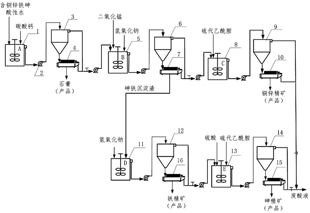 Method for recovering valuable elements from gold-containing sulfur concentrate roasting slag pickle liquor