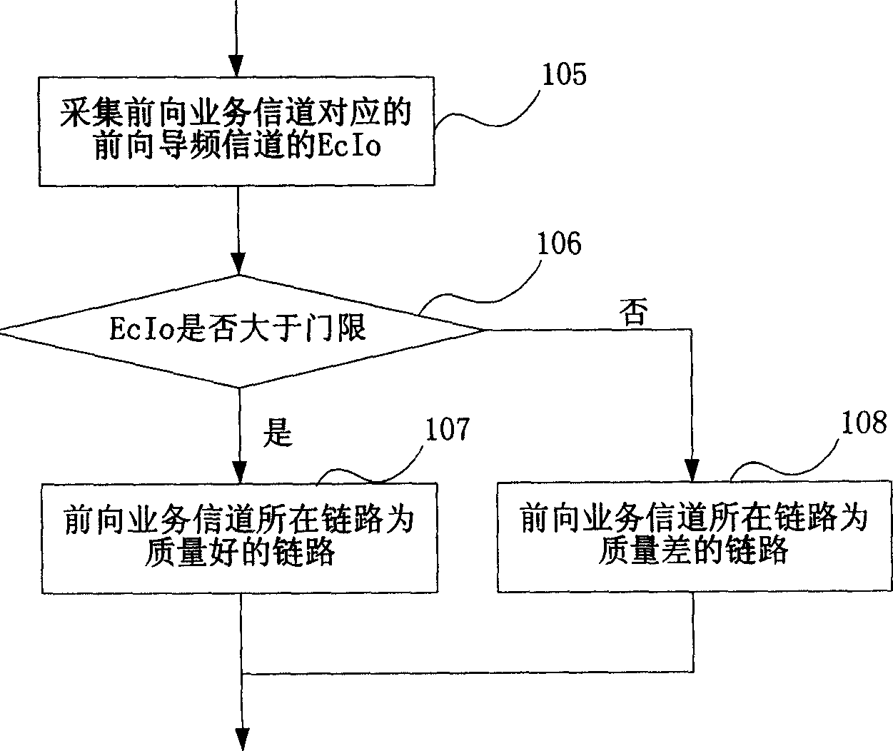 Power overloading control method