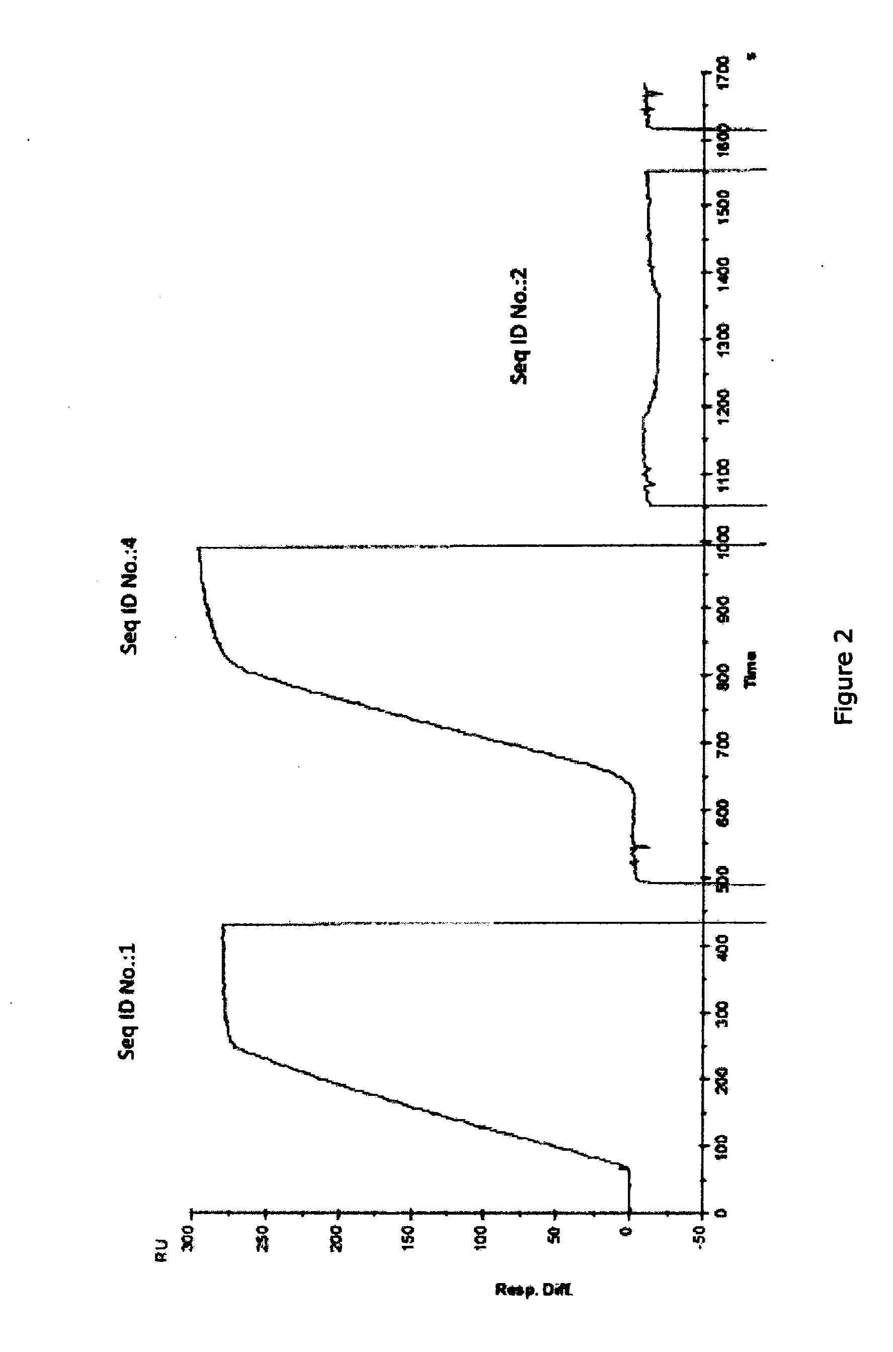 Anti-p-selectin antibodies and methods of their use and identification