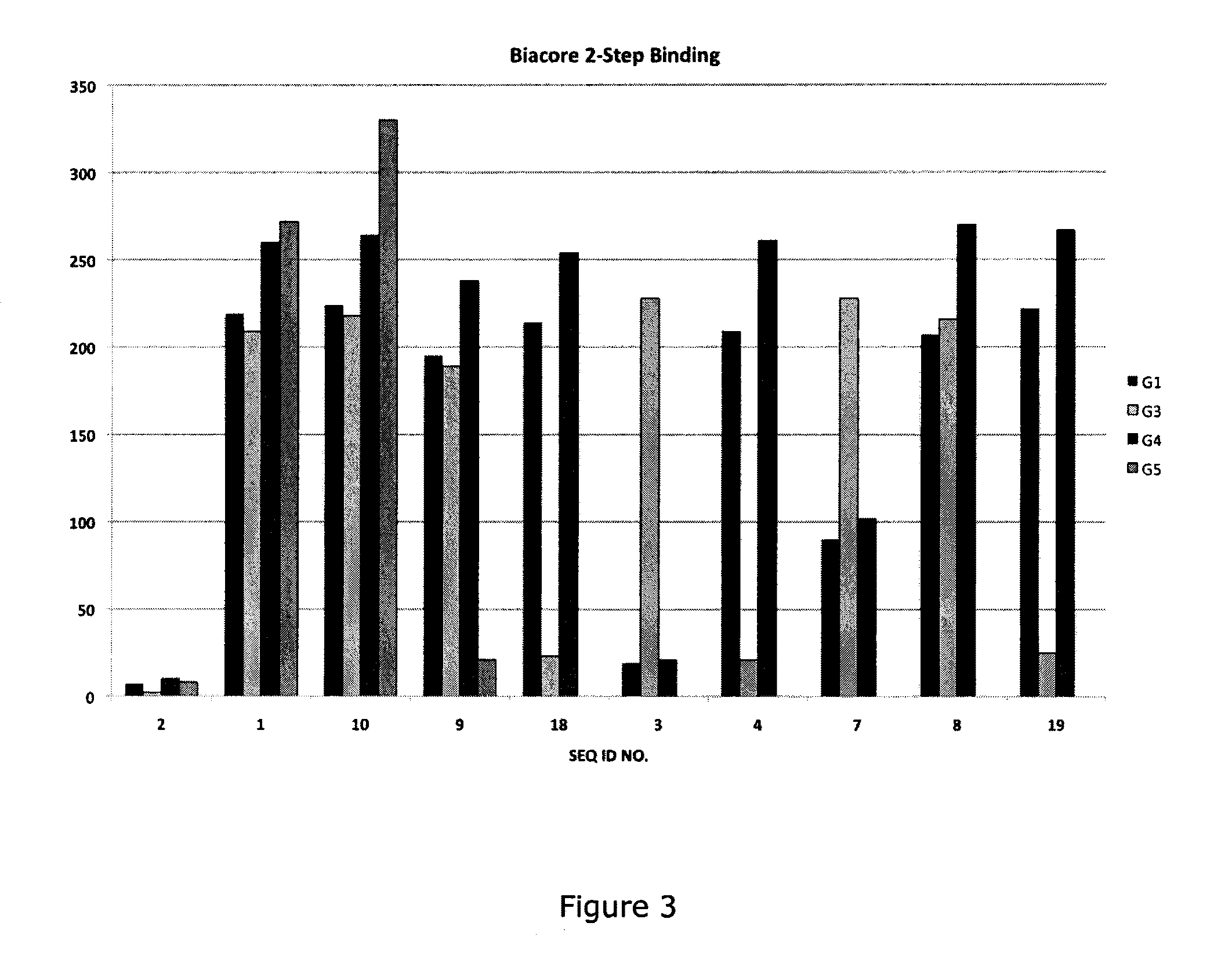 Anti-p-selectin antibodies and methods of their use and identification