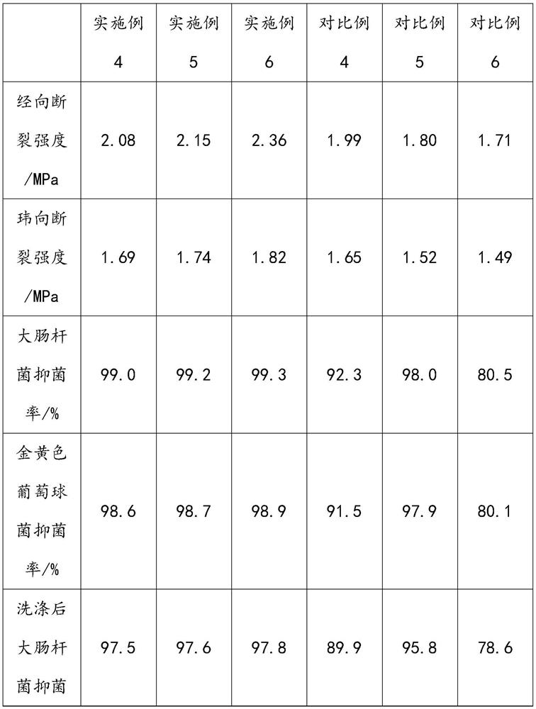 A fast water-absorbing non-woven fabric and its processing technology