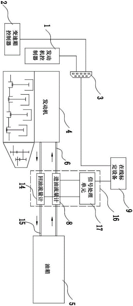 On-line detection and calibration apparatus for oil consumption of automobile