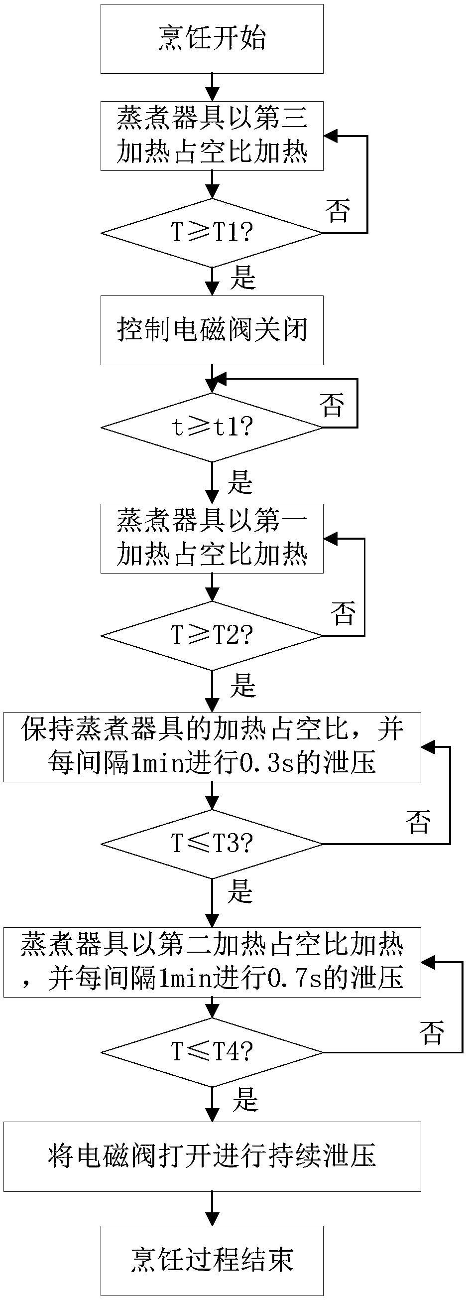 Cooking appliance and control method thereof