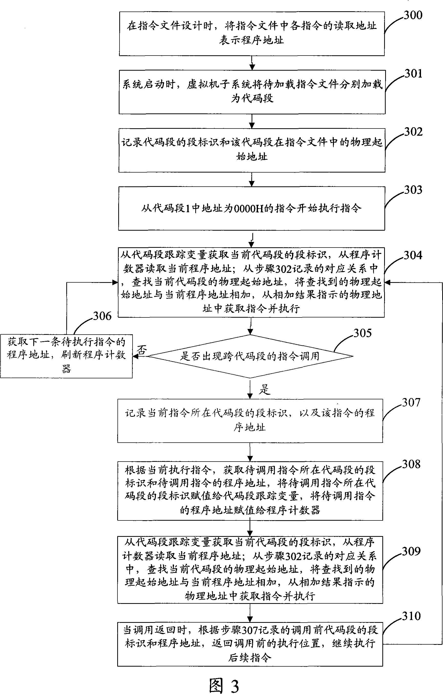 Dummy hardware system and its instruction execution method and dummy machine