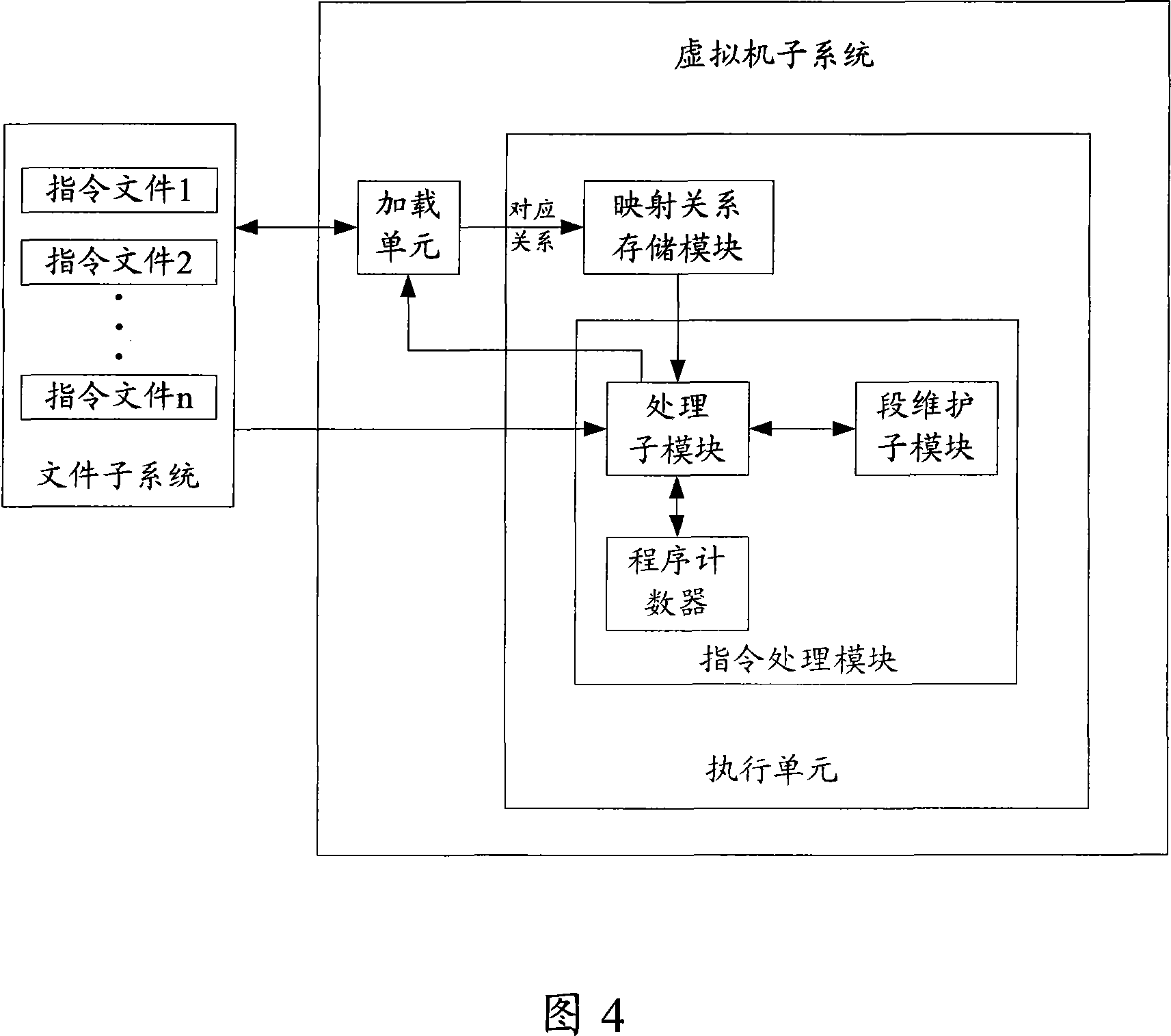 Dummy hardware system and its instruction execution method and dummy machine