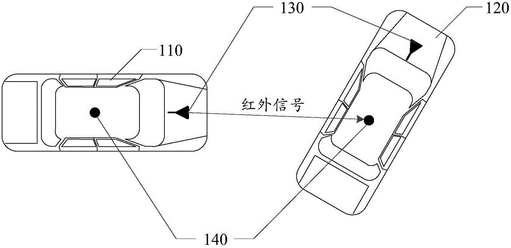 Communication system, method and device applied in battle system