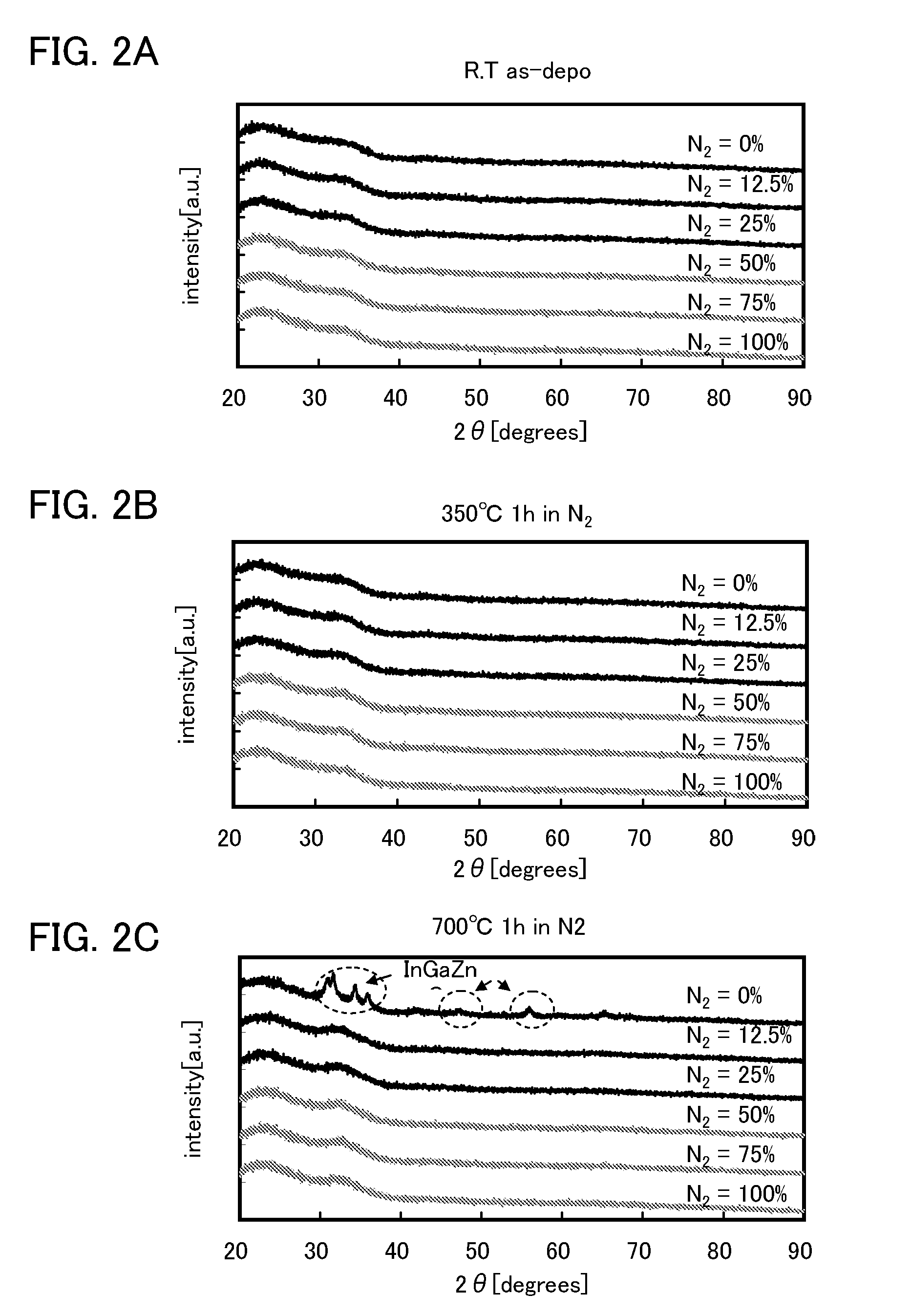 Conductive oxynitride and method for manufacturing conductive oxynitride film