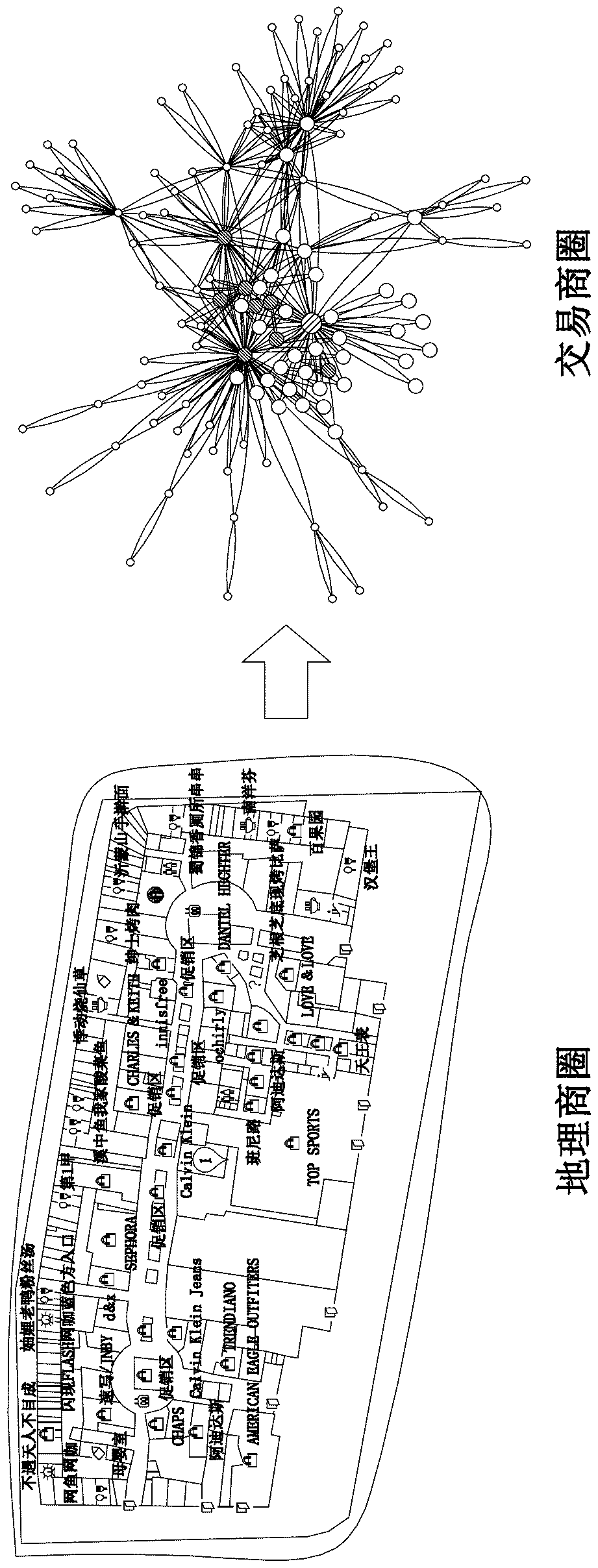 A business circle model building method and a building system thereof